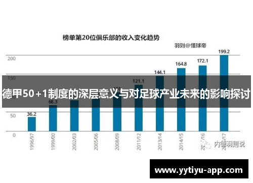 德甲50+1制度的深层意义与对足球产业未来的影响探讨